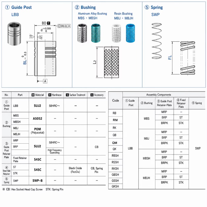 QK JIS High Rigidity Fixed Bal - đánh giá và giá Ball Screw