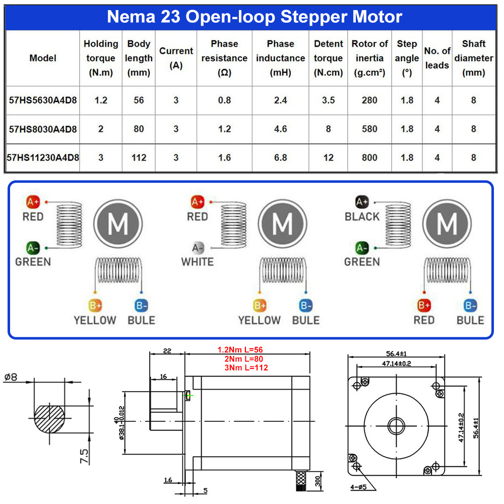 57mm Nema23 Closed Loop Geared - đánh giá và giá Nema23 Stepper